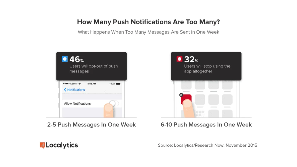 Push notifications