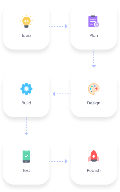 How to create an app in 2025