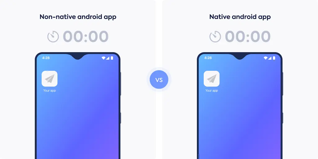 Design your Android app
