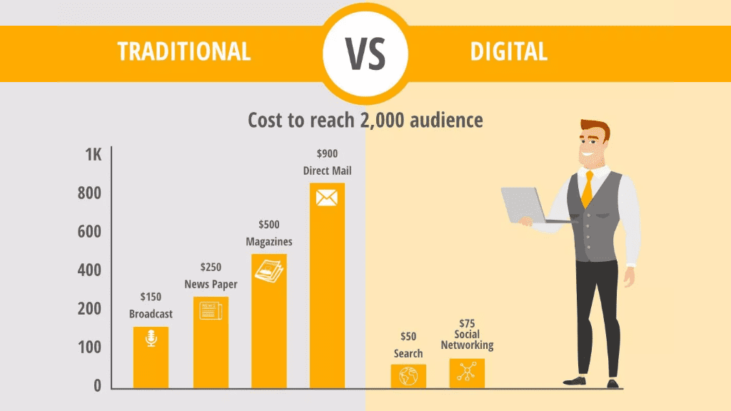 Traditional vs digital business