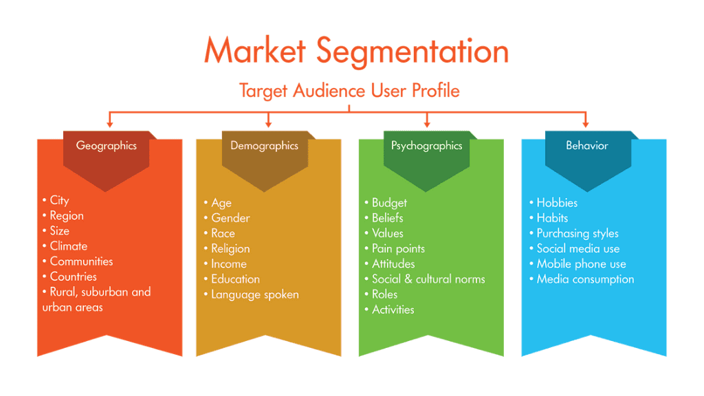 Market segmentation