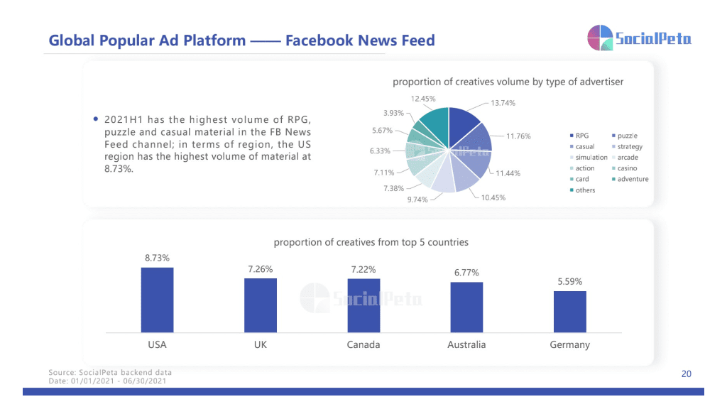 Facebook stats