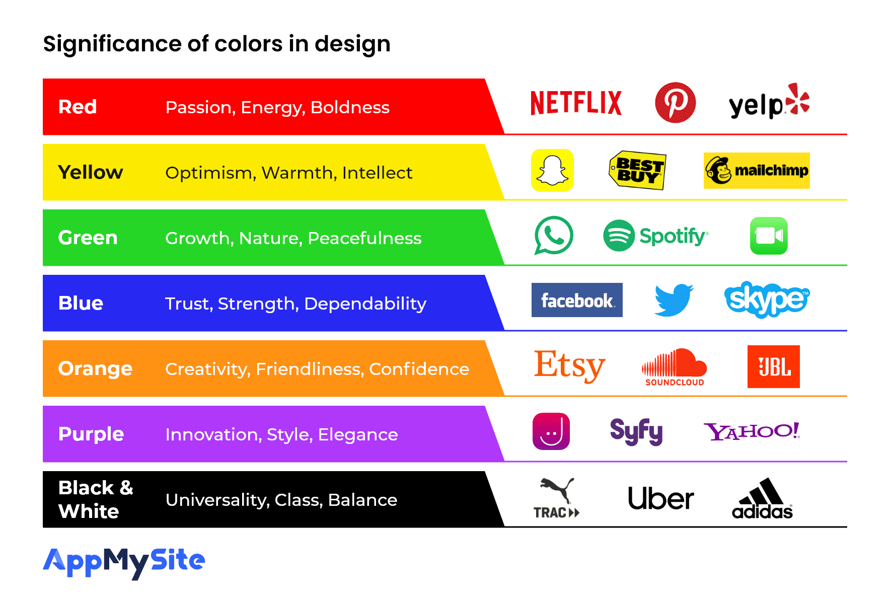 Science and meaning behind colors