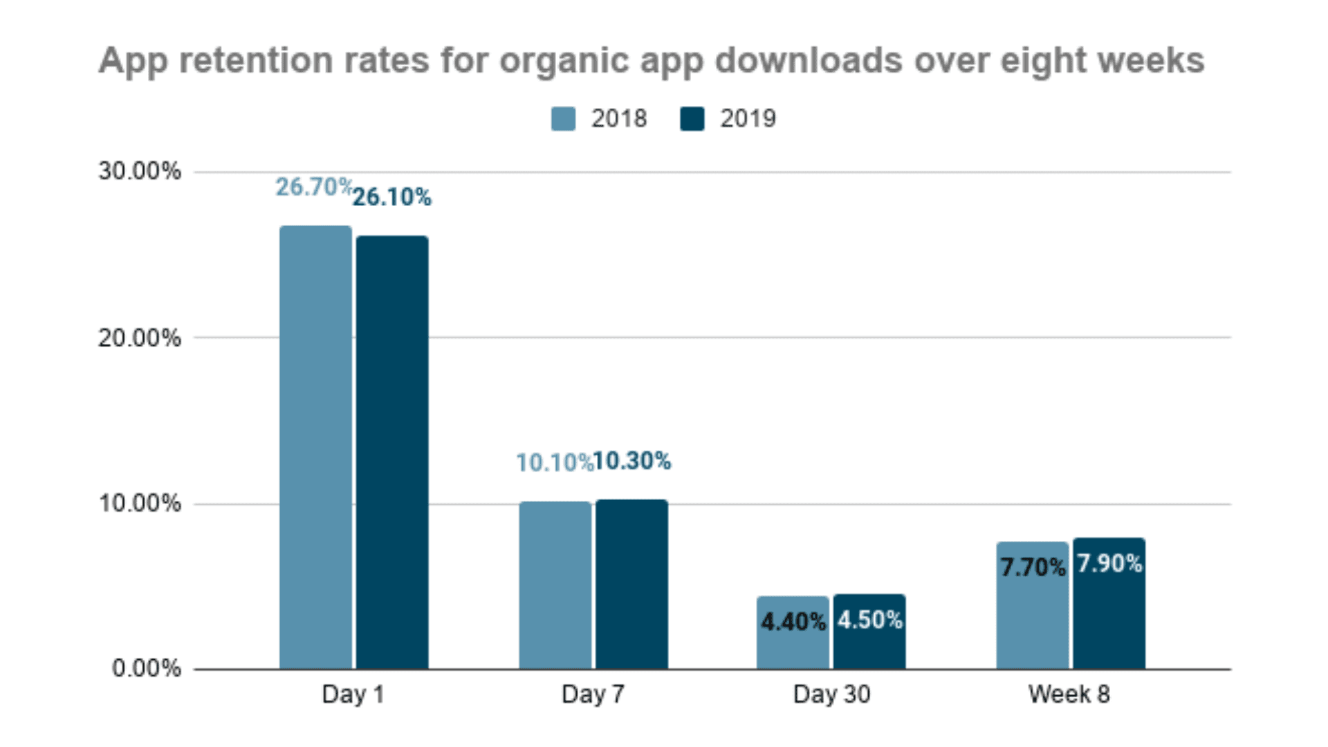 app retention