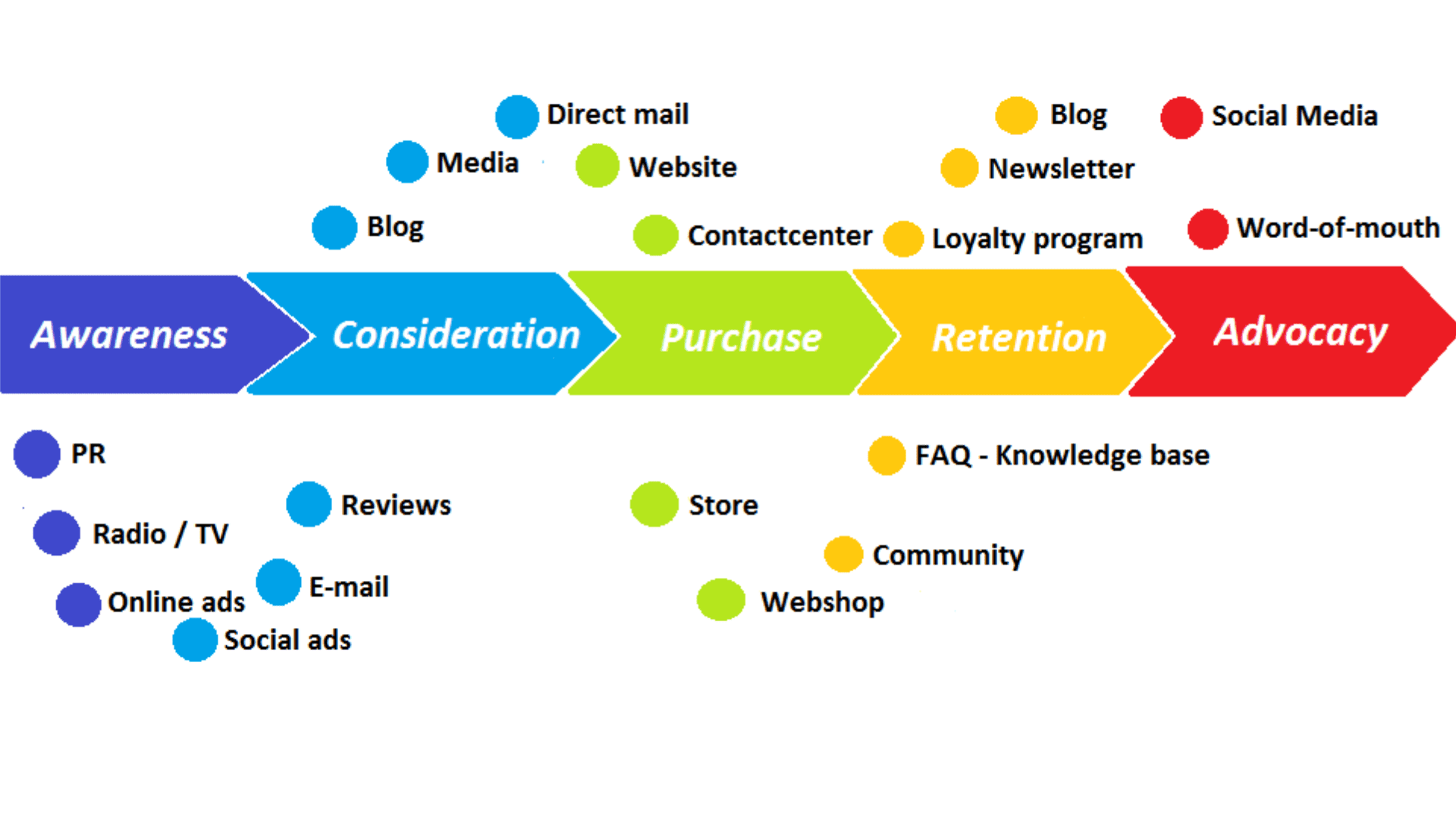 user journey framework