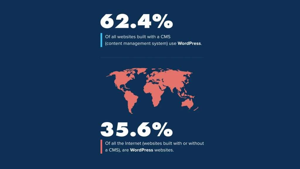 CMS market share