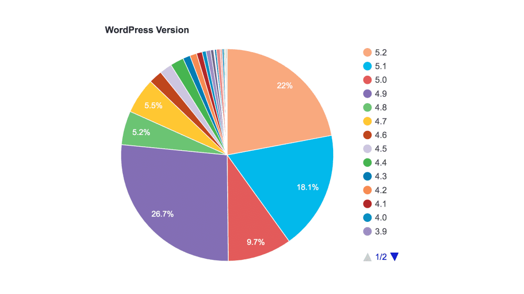 wordpress-version