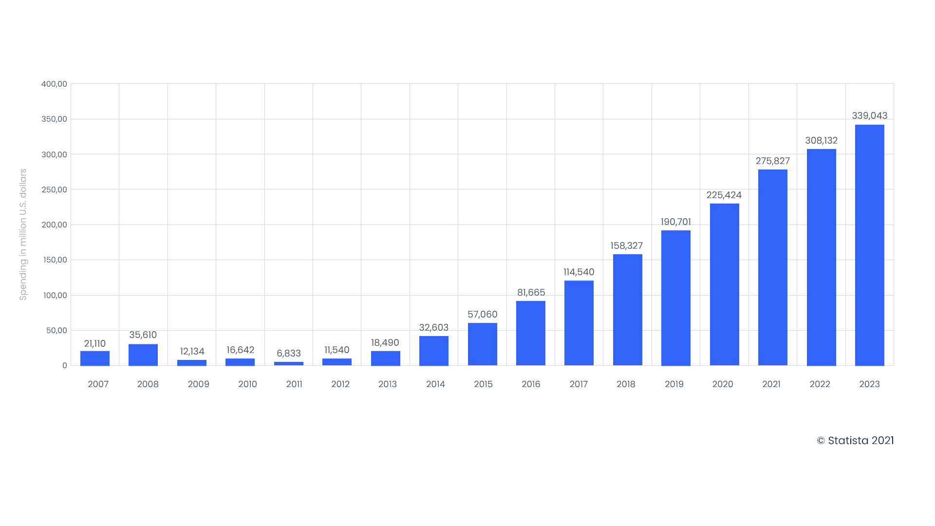 Mobile app marketing trends of the present and future 