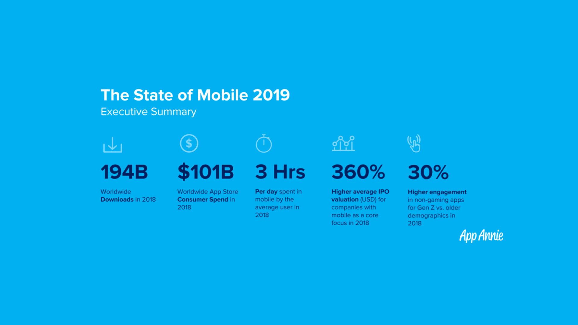 state of mobile 2019