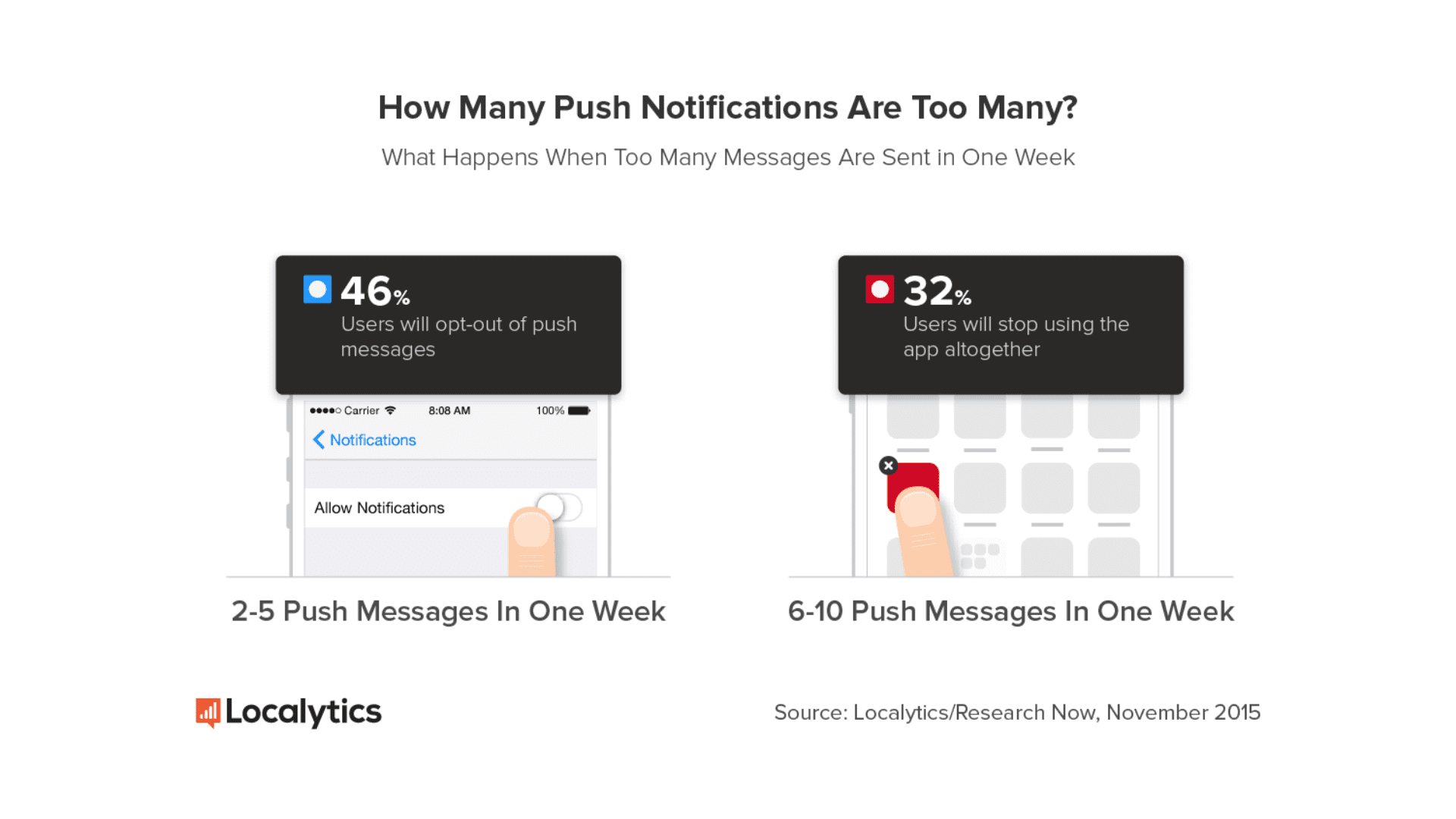 Don't send too many push notifications