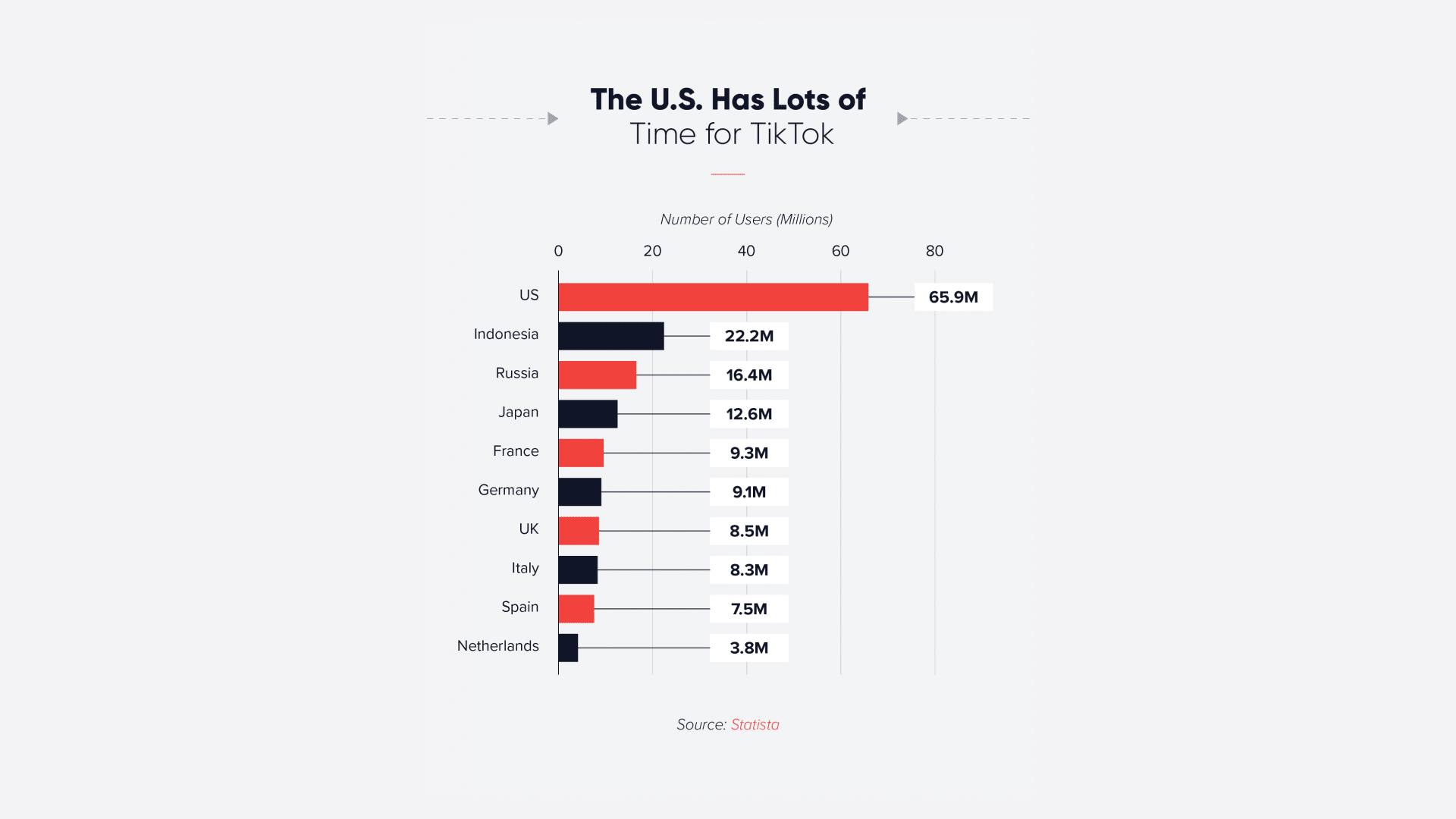 TikTok stats