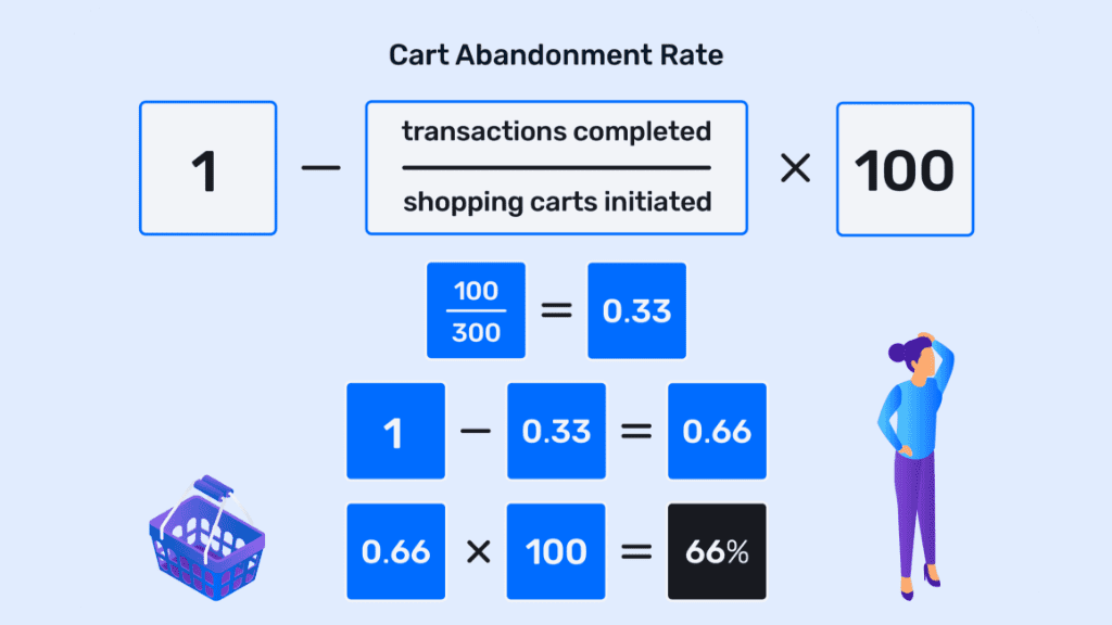 formula for finding the cart abandonment rate