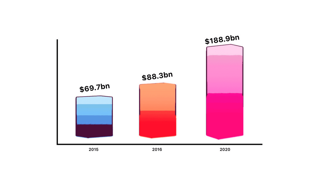 statistics