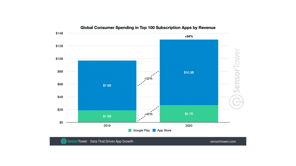 Global consumer spending