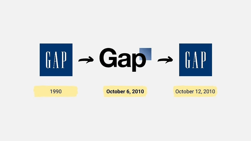 GAP