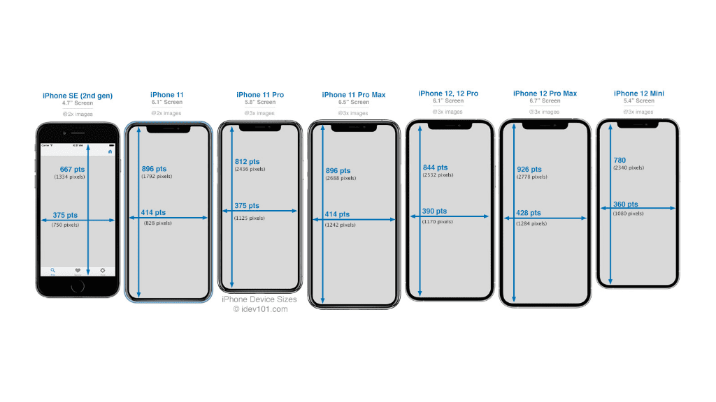 The Complete Guide To Iphone Screen Resolutions And Sizes Updated For