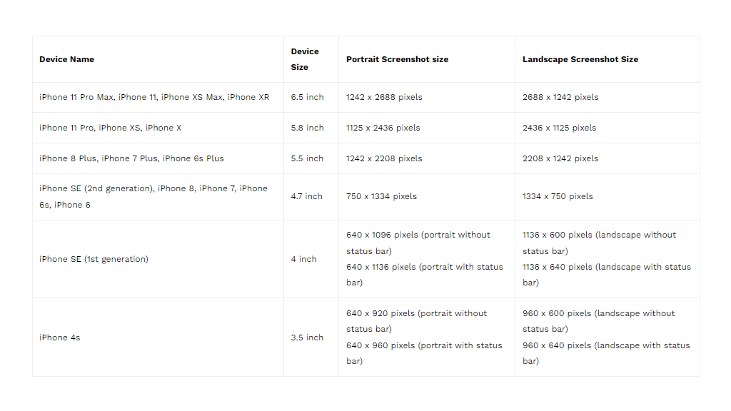 Correct iPhone screenshot sizes