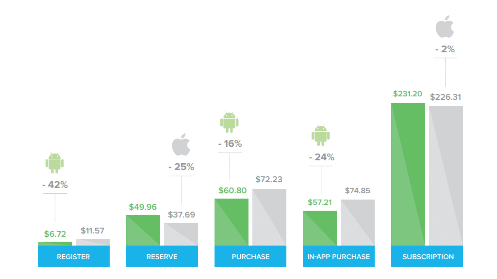 Android app or iOS app