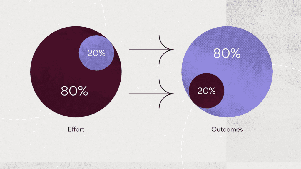 Pareto Principle