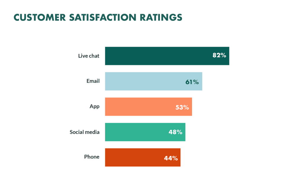 Índices de satisfacción del cliente