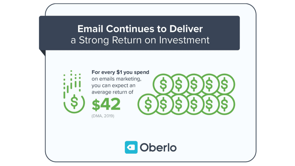 Ecommerce email statistics