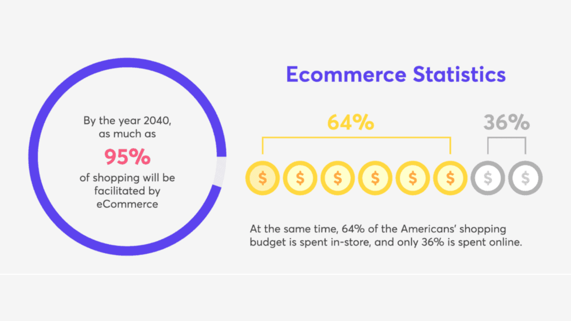 The ultimate list of 70+ facts and statistics for 2024