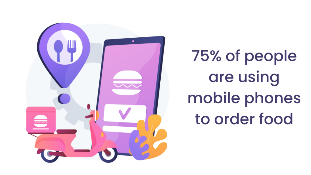 75% people order food on mobile 