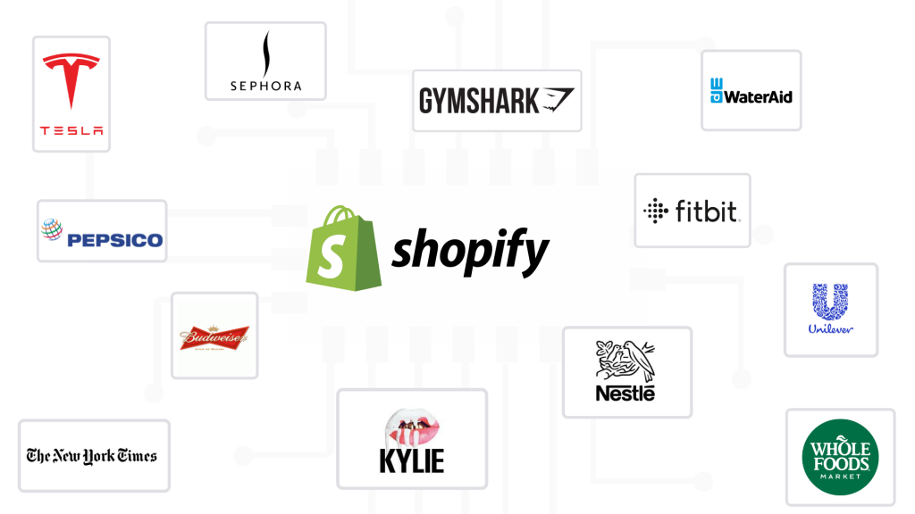 popular brands using shopify