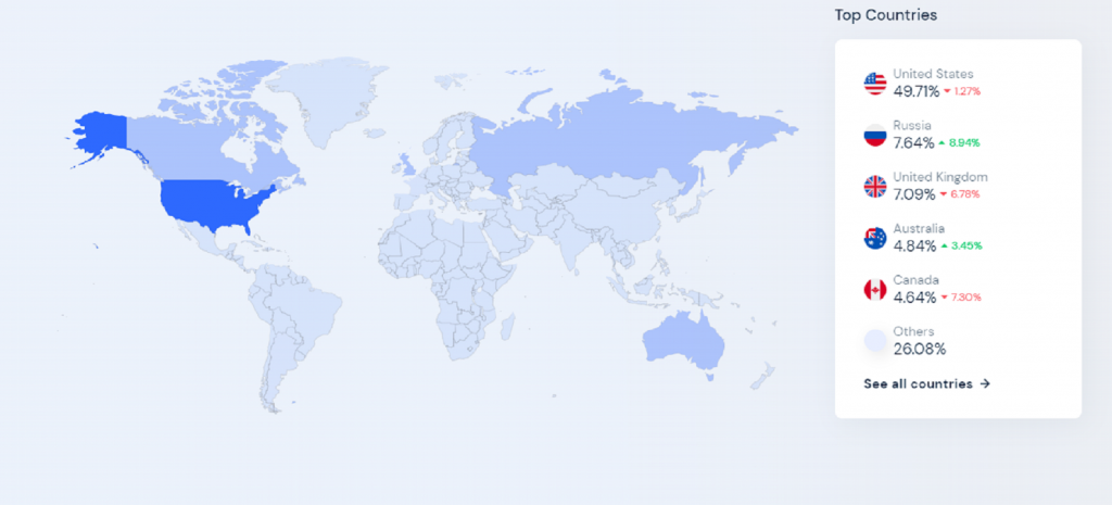 Country-wise usage of Squarespace