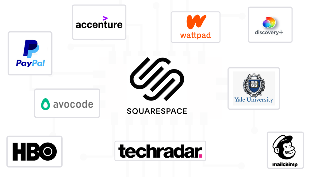 Popular brands using Squarespace