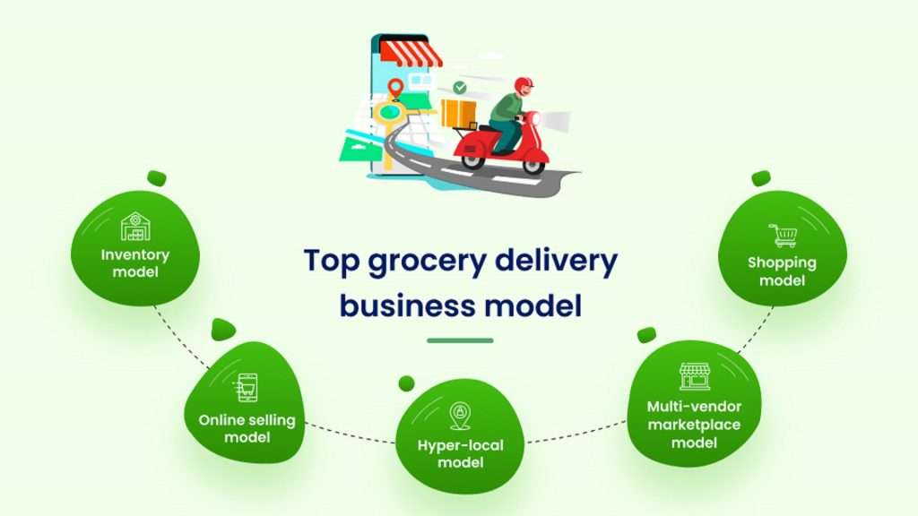 Different types of grocery delivery model 