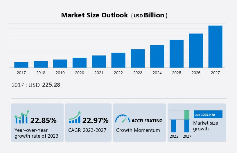 Market Size Outlook