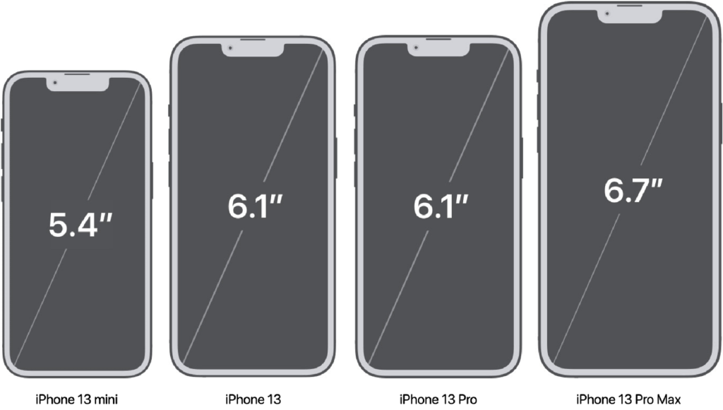 Screen Size Comparison