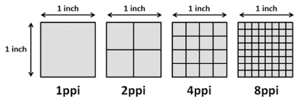 Pixel Per inch calculator