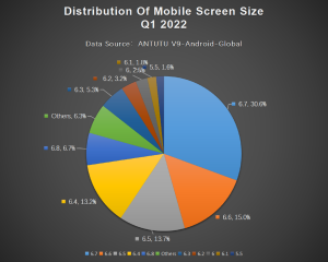 Android screen size and resolution guide: How to design Android apps like a pro - AppMySite
