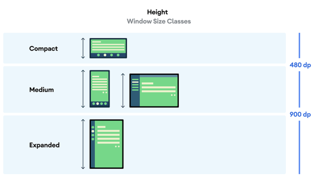 screen height