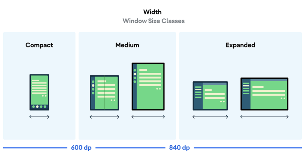 screen width