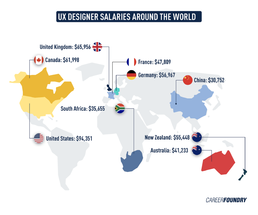 UX-salaries-around-the-world