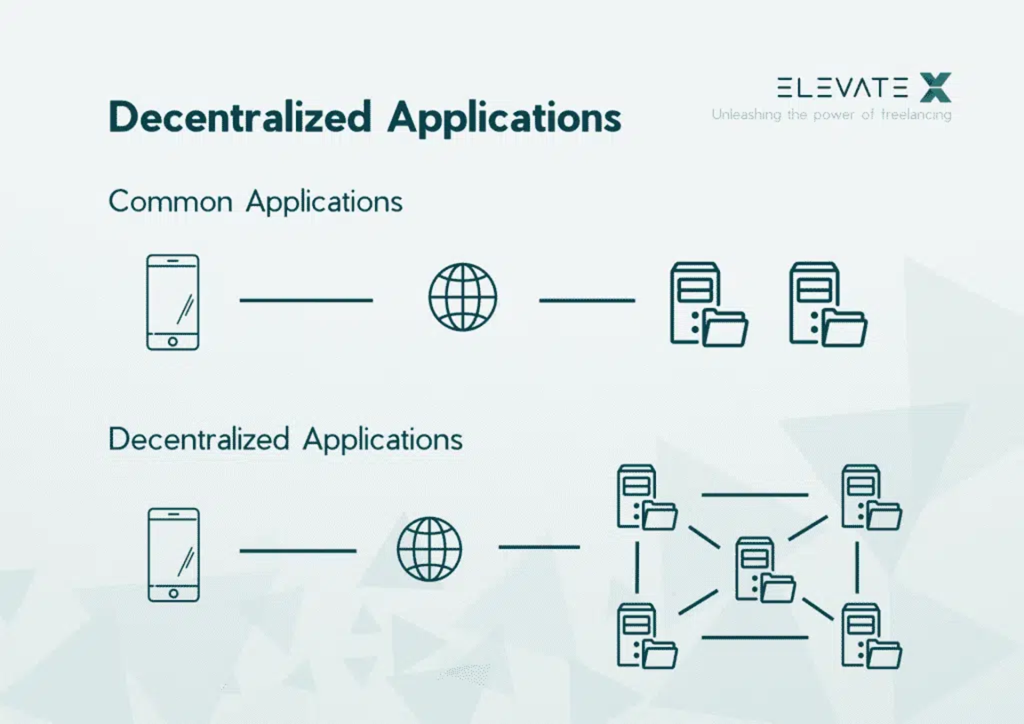 DApps (aplicaciones descentralizadas)