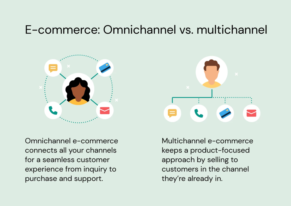 Omnichannel vs Multichannel: What is the difference