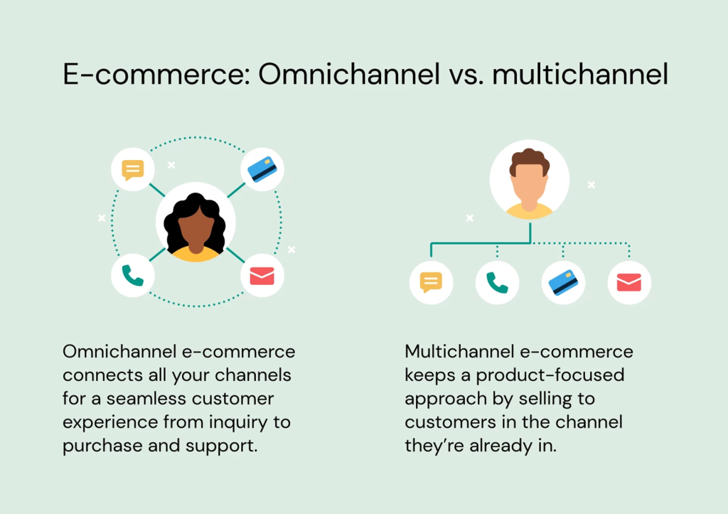 Omnicanal vs Multicanal: ¿Cuál es la diferencia?