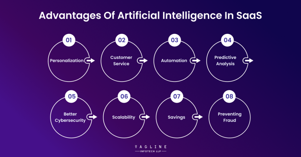 Advantages of using AI in SaaS